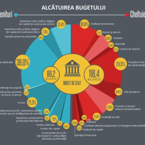 Consiliul Județean Botoșani a aprobat alocarea fondurilor pentru primării