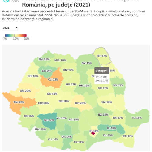 Rata fertilității în Botoșani scade, iar tot mai multe femei aleg să nu aibă copii